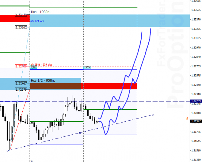 USD/CAD на 24 июня USD/CAD на 24 июня