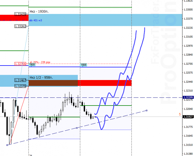 USD/CAD  24 