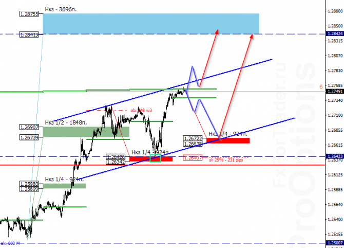 GBP/USD  24 