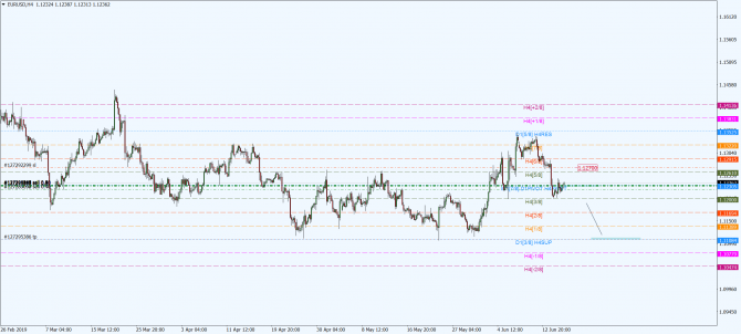 eur-usd