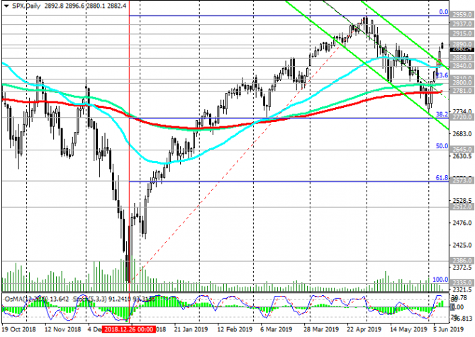 S&P500:  ,    