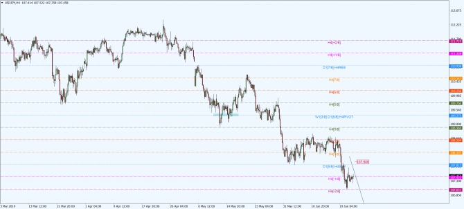 usd-jpy