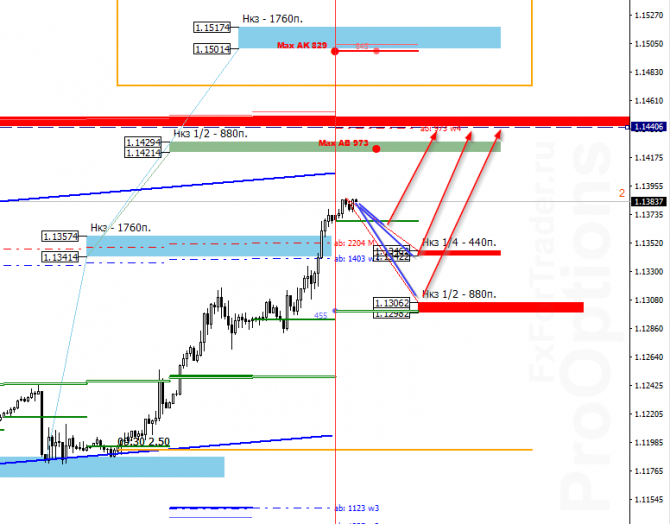 EUR/USD на 24 июня EUR/USD на 24 июня