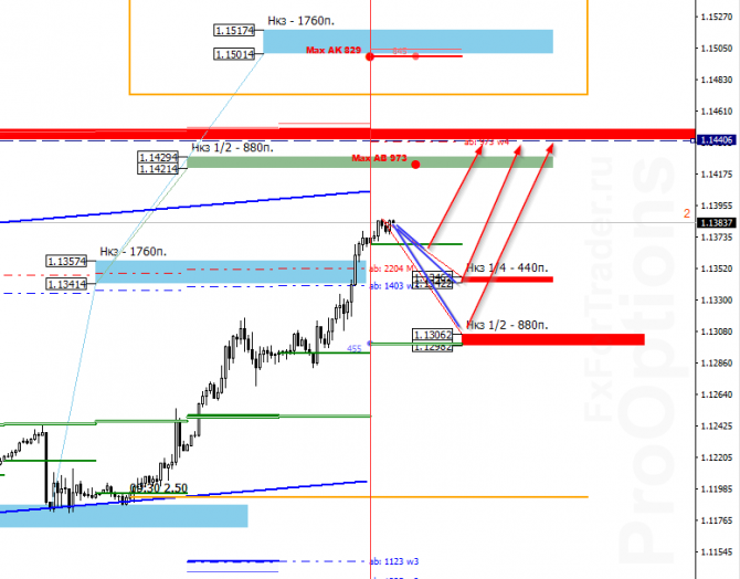 EUR/USD  24 