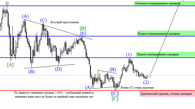       EURUSD  24.06.2019