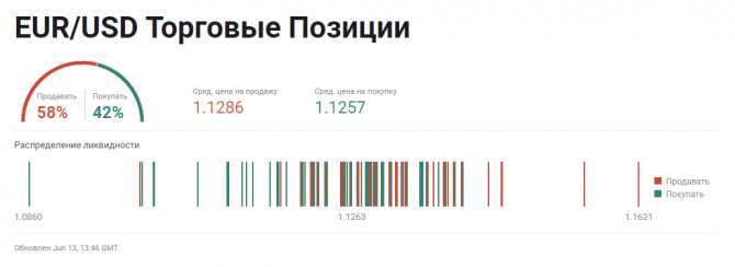 Евро ... ну и ... Евро ... ну и ...
