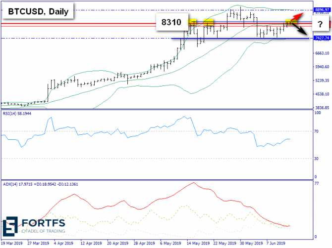   BTC/USD  14 , 2019