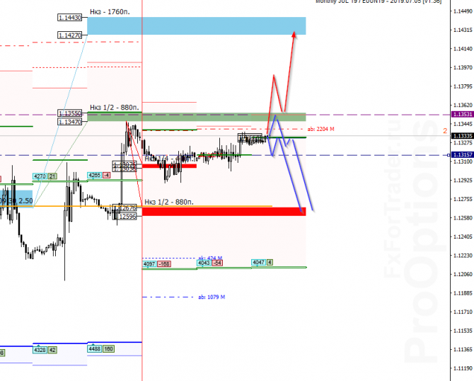  EUR/USD  12 