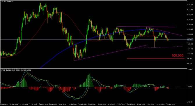 usdJpy ... судьба ... usdJpy ... судьба ...