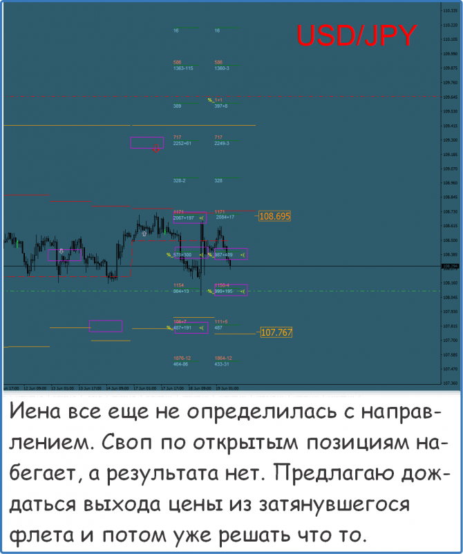 Форекс прогноз на сегодня Форекс прогноз на сегодня
