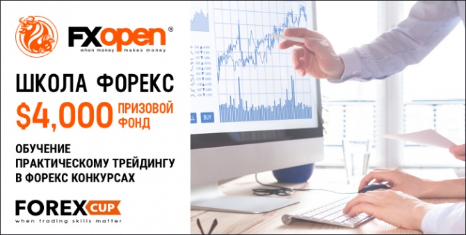 Результаты конкурса Школа Форекс 2019 Результаты конкурса Школа Форекс 2019