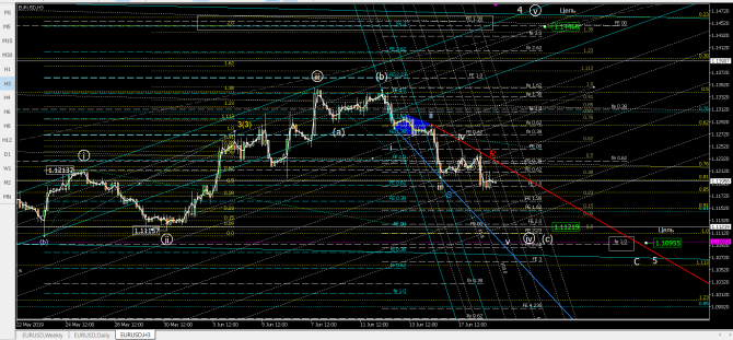   eurusd