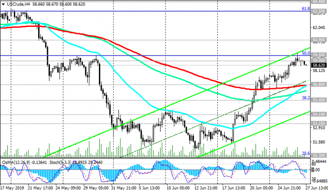 WTI:    