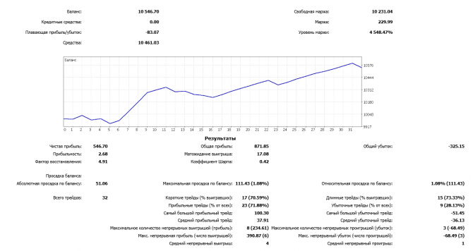 Форекс, металлы нефть сигналы, прогнозы на сегодня. Форекс, металлы нефть сигналы, прогнозы на сегодня.