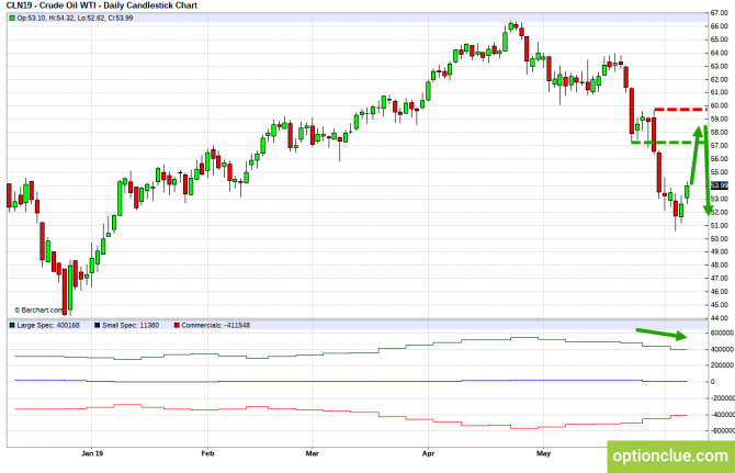 Еженедельный обзор рынка с учётом данных COT на 10 — 14 июня (CLH18, USDCAD, USDRUB) Еженедельный обзор рынка с учётом данных COT на 10 — 14 июня (CLH18, USDCAD, USDRUB)