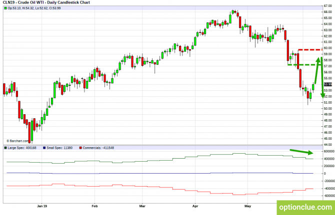       COT  10  14  (CLH18, USDCAD, USDRUB)