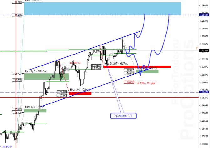 Аналитика GBP/USD на 25 июня Аналитика GBP/USD на 25 июня
