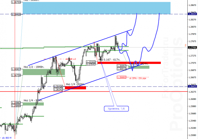  GBP/USD  25 