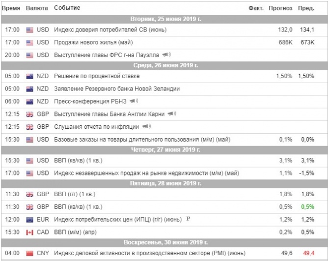 Торговый план на неделю 24 – 28.06.2019 Торговый план на неделю 24 – 28.06.2019