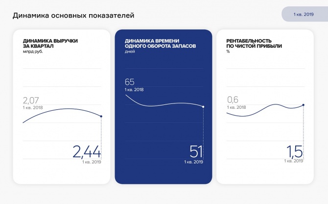 Ключевые аспекты по результатам оценки бизнеса «Нафтатранс плюс» в I квартале 2019 г. Ключевые аспекты по результатам оценки бизнеса «Нафтатранс плюс» в I квартале 2019 г.