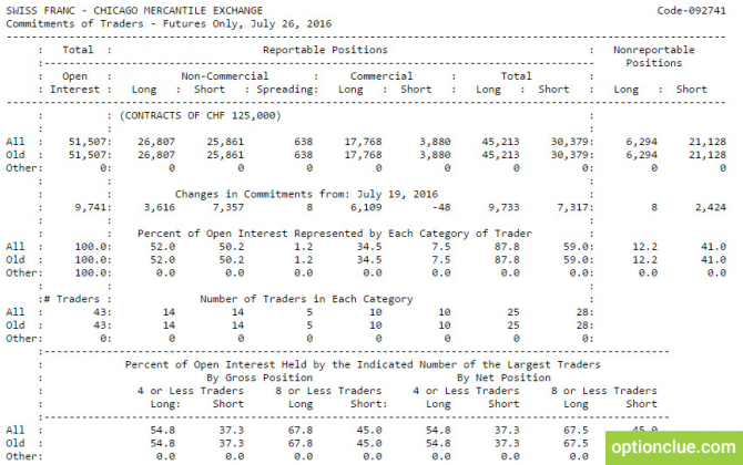   CFTC.  