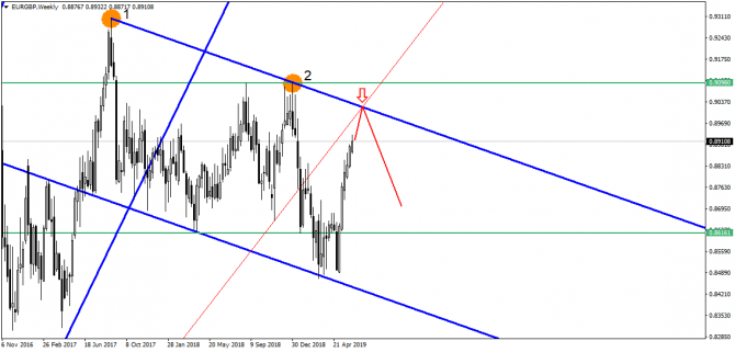 S&P500     . , ,  !