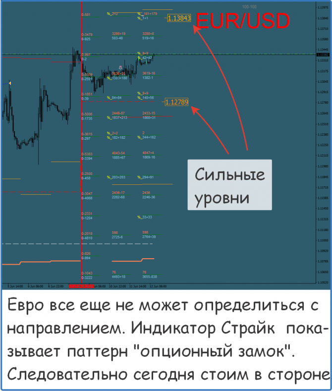 Форекс сигналы и прогнозы на сегодня Форекс сигналы и прогнозы на сегодня