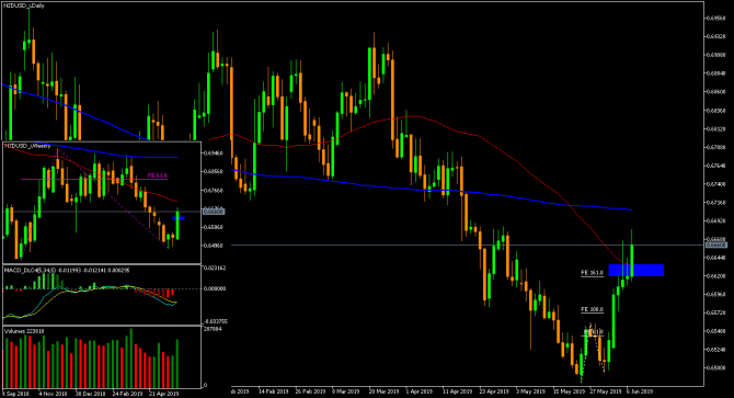 Great britain pound ... Great britain pound ...