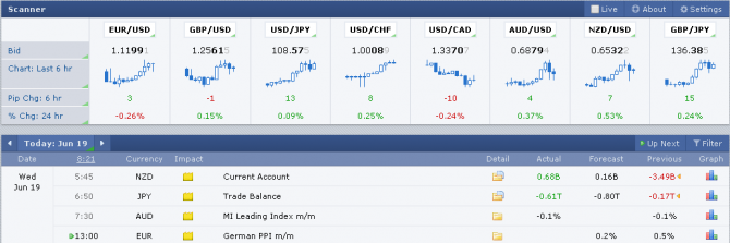 gbpAud ... gbpAud ...