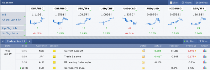 gbpAud ...