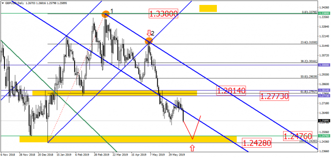 EUR/USD           !