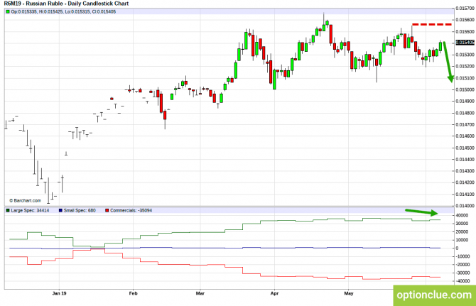 Еженедельный обзор рынка с учётом данных COT на 10 — 14 июня (CLH18, USDCAD, USDRUB) Еженедельный обзор рынка с учётом данных COT на 10 — 14 июня (CLH18, USDCAD, USDRUB)