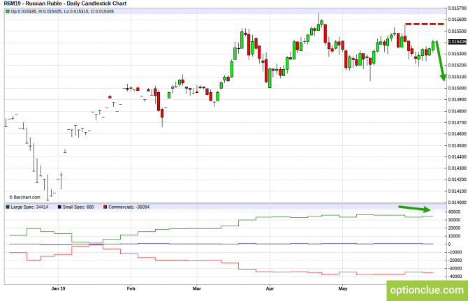       COT  10  14  (CLH18, USDCAD, USDRUB)