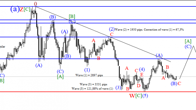       EURUSD  24.06.2019