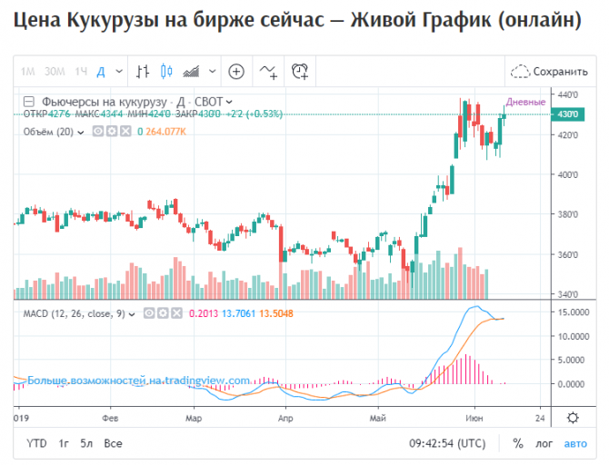 Патриотизм, хоть слово дико ... рубль отдохнул ... Патриотизм, хоть слово дико ... рубль отдохнул ...