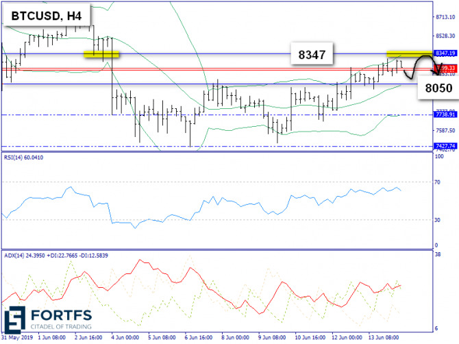   BTC/USD  14 , 2019