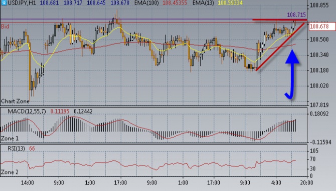 Нефть смотрит вниз. Нефть смотрит вниз.