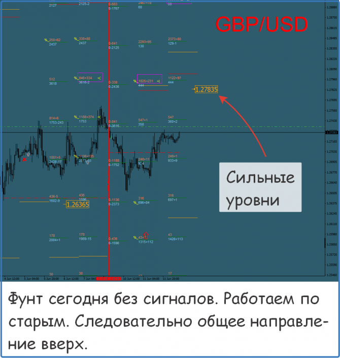 Форекс сигналы и прогнозы на сегодня Форекс сигналы и прогнозы на сегодня
