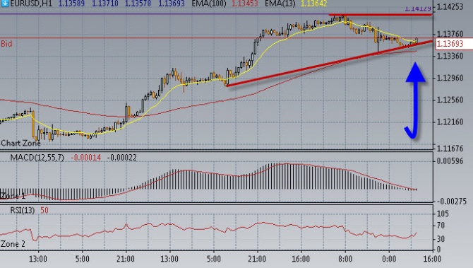 Нефть набирает новую силу. Нефть набирает новую силу.