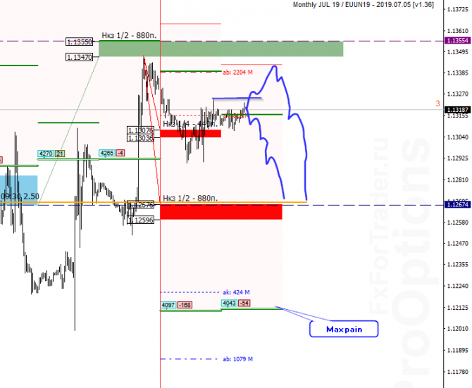 Прогноз EUR/USD на 11 июня Прогноз EUR/USD на 11 июня