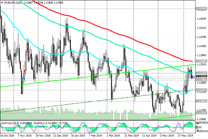 EUR/USD:     ,   ?