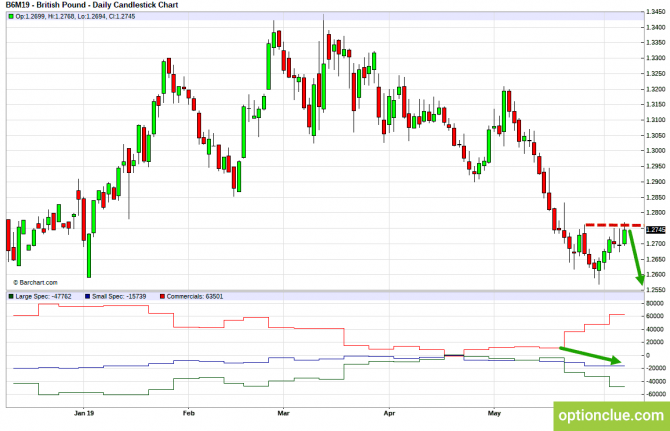       COT  10  14  (GBPUSD, USDJPY, AUDUSD, NZDUSD)