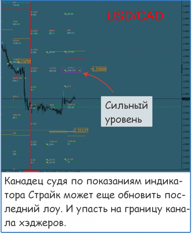 Форекс сигналы и прогнозы на сегодня Форекс сигналы и прогнозы на сегодня