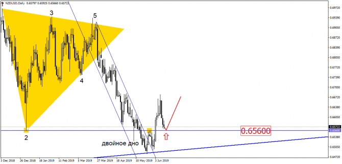 S&P500     . , ,  !