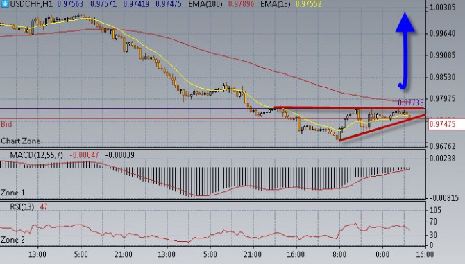 Нефть набирает новую силу. Нефть набирает новую силу.