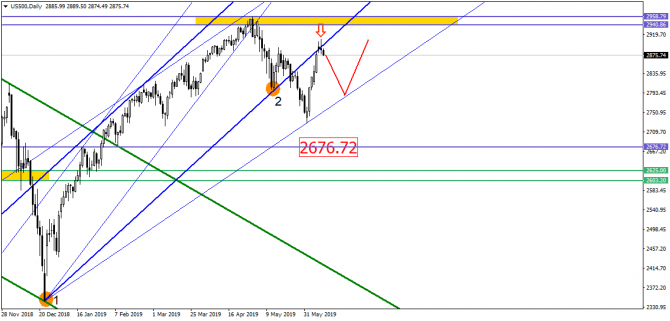 S&P500     . , ,  !