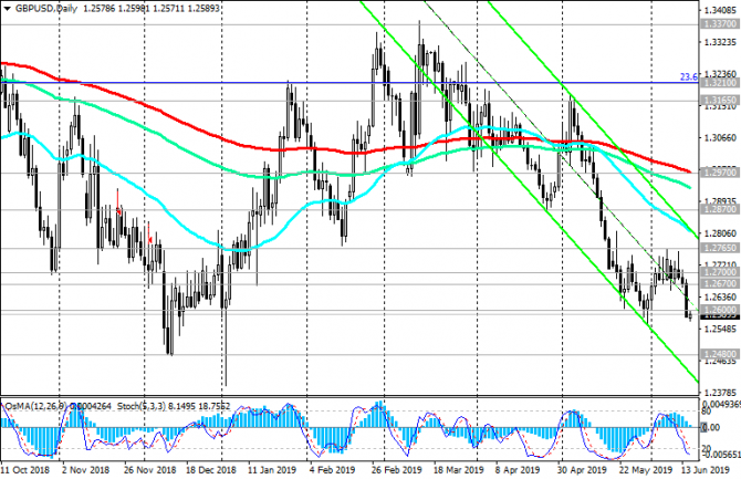 GBP/USD:    