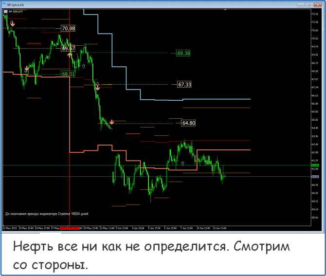 Форекс сигналы, прогнозы и рекомендации Форекс сигналы, прогнозы и рекомендации