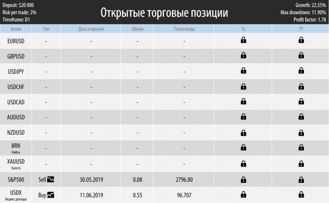 Торговый план на неделю 17 – 21.06.2019 Торговый план на неделю 17 – 21.06.2019