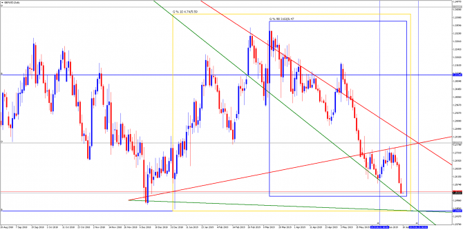 LevelForecast,    GBPUSD